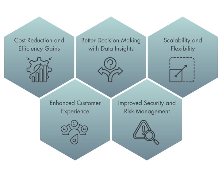 The Benefits of IoT for Small and Medium-Sized Businesses_1