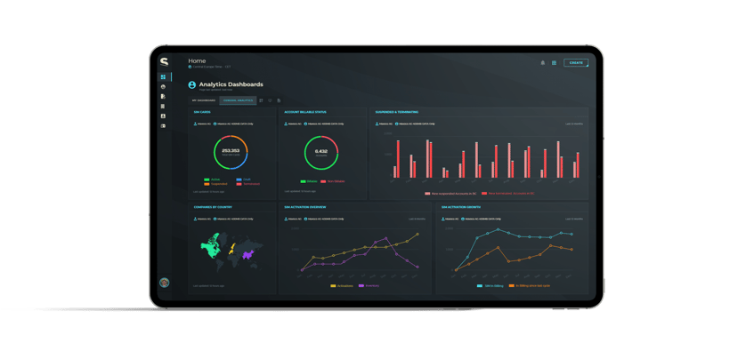 MAVOCO CMP Dashboard