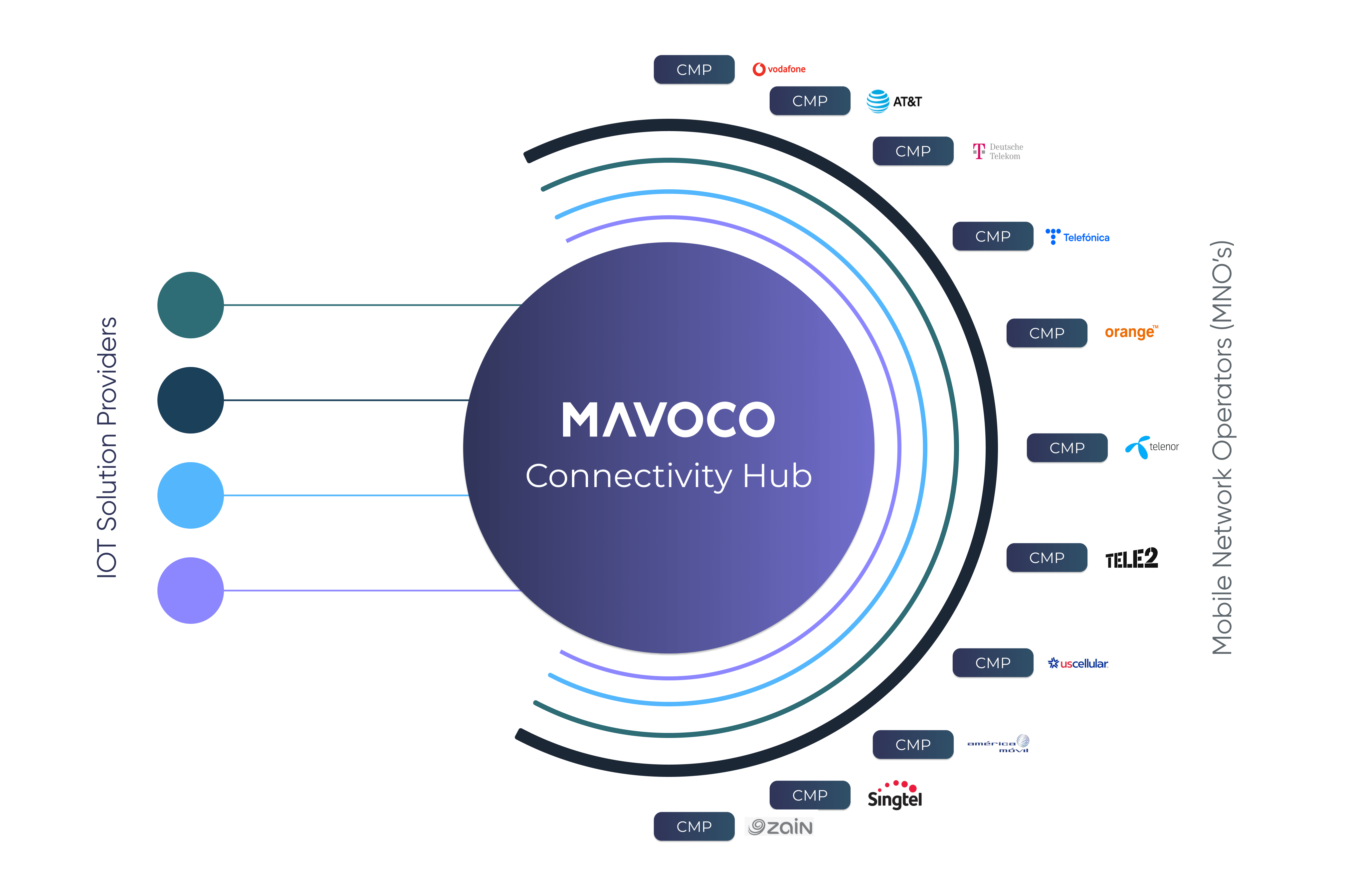 Before & After Mavoco_ with